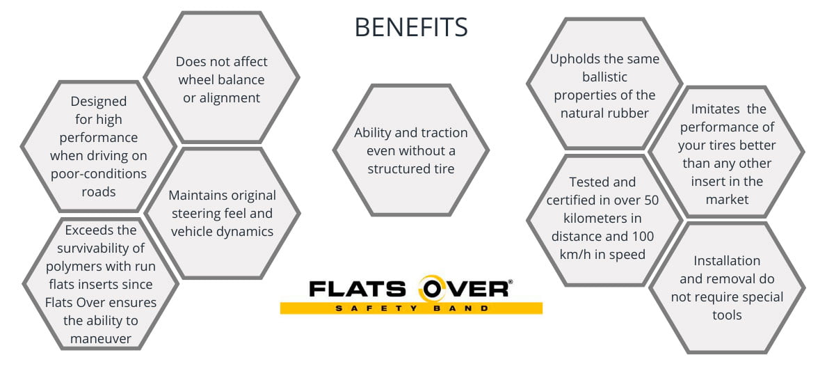 Flats Over the Best Run Flat Tire Inserts Benefits and Features